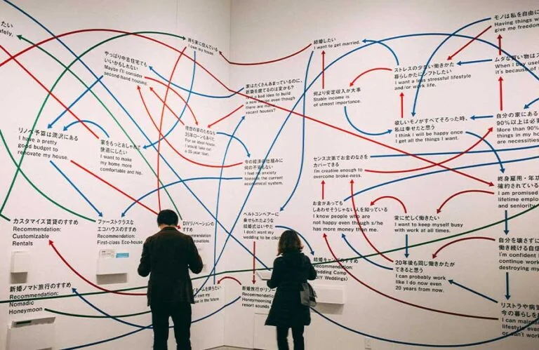 People studying a large mind map wall filled with ideas and arrows, representing how free mind mapping tools help organize complex thoughts.
